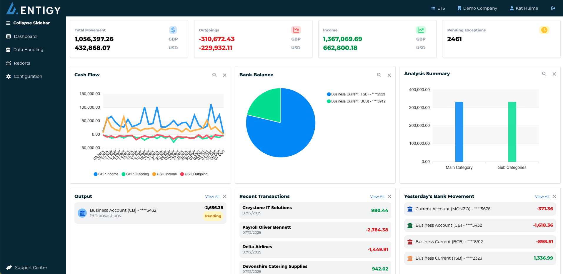 Dynamic Dashboard