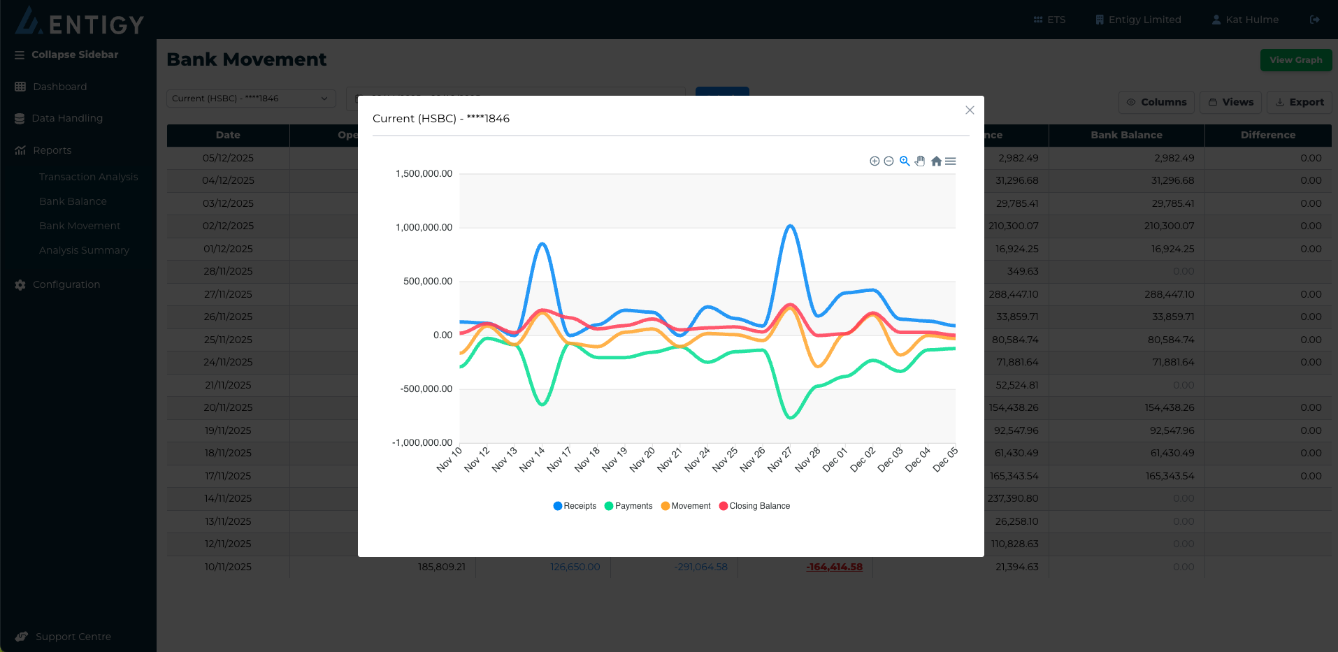 Advanced Analytical Reporting